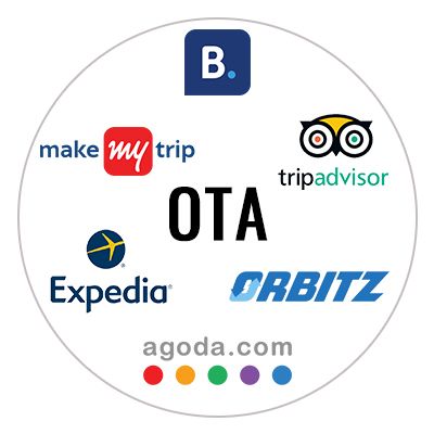 How to Increase Hotel Bookings on MakeMyTrip, Booking.com, and Agoda Without Cutting Rates